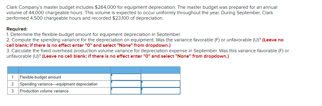 Clark Company's master budget includes $264,000 for equipment depreciation. The master budget was prepared for an annual
volume of 44,000 chargeable hours. This volume is expected to occur uniformly throughout the year. During September, Clark
performed 4,500 chargeable hours and recorded $23,100 of depreciation.
Required:
1. Determine the flexible-budget amount for equipment depreciation in September.
2. Compute the spending variance for the depreciation on equipment. Was the variance favorable (F) or unfavorable (U)? (Leave no
cell blank; if there is no effect enter "0" and select "None" from dropdown.)
3. Calculate the fixed overhead production volume variance for depreciation expense in September. Was this variance favorable (F) or
unfavorable (U)? (Leave no cell blank; if there is no effect enter "O" and select "None" from dropdown.)
1.
Flexible-budget amount
2
Spending variance-equipment depreciation
3
Production volume variance
