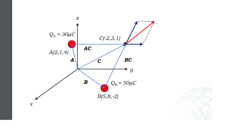 QA = 30µC
C(-2,3,1)
AC
А(2, 1,4)
A
C
ВС
B
QB = 50µC
В 5,8, -2)
