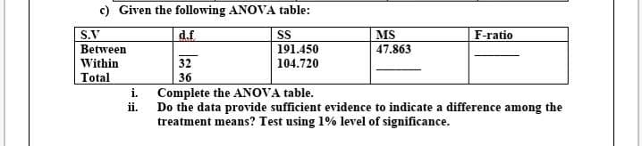 c) Given the following ANOVA table:
S.V
d.f
SS
MS
F-ratio
Between
191.450
47.863
Within
32
104.720
Total
36
Complete the ANOVA table.
ii.
Do the data provide sufficient evidence to indicate a difference among the
treatment means? Test using 1% level of significance.
i.
