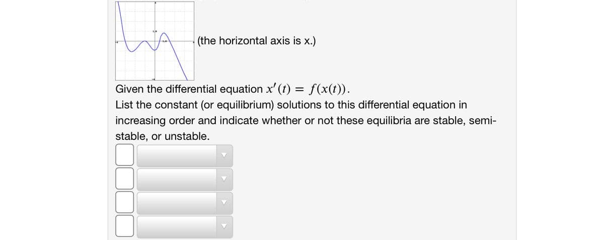 (the horizontal axis is x.)
Given the differential equation x'(t) = f(x(t)).
List the constant (or equilibrium) solutions to this differential equation in
increasing order and indicate whether or not these equilibria are stable, semi-
stable, or unstable.
