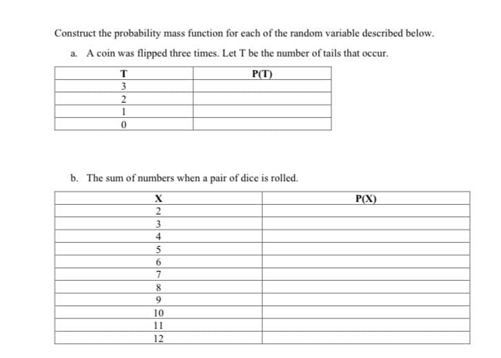 Construct the probability mass function for each of the random variable described below.
a. A coin was flipped three times. Let T be the number of tails that occur.
P(T)
T
3
2
1
0
b. The sum of numbers when a pair of dice is rolled.
X
2
3
4
5
6
7
8
9
10
11
12
P(X)
