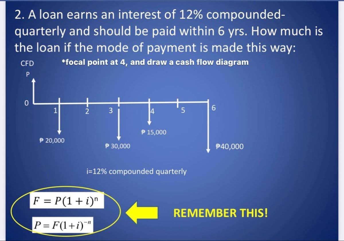 2. A loan earns an interest of 12% compounded-
quarterly and should be paid within 6 yrs. How much is
the loan if the mode of payment is made this way:
CFD
*focal point at 4, and draw a cash flow diagram
LIFT
2
3
4
$ 15,000
$ 30,000
P
0
1
$ 20,000
5
i=12% compounded quarterly
F = P(1 + i)n
P=F(1+i)"
6
$40,000
REMEMBER THIS!