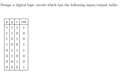Design a digital logic circuit which has the following input/output table:
Parout
111 1
110 0
1010
10|0
011
010
1
1
0|01
0|00
