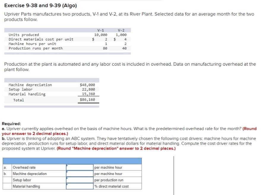 Exercise 9-38 and 9-39 (Algo)
Upriver Parts manufactures two products, V-1 and V-2, at its River Plant. Selected data for an average month for the two
products follow.
V-1
V-2
Units produced
Direct materials cost per unit
Machine hours per unit
Production runs per month
1,000
10,000
$
2
4
2
80
40
Production at the plant is automated and any labor cost is included in overhead. Data on manufacturing overhead at the
plant follow.
Machine depreciation
Setup labor
Material handling
$48,000
22,800
15,360
$86,160
Total
Required:
a. Upriver currently applies overhead on the basis of machine hours. What is the predetermined overhead rate for the month? (Round
your answer to 2 decimal places.)
b. Upriver is thinking of adopting an ABC system. They have tentatively chosen the following cost drivers: machine hours for machine
depreciation, production runs for setup labor, and direct material dollars for material handling. Compute the cost driver rates for the
proposed system at Upriver. (Round "Machine depreciation" answer to 2 decimal places.)
Overhead rate
b. Machine depreciation
per machine hour
per machine hour
per production run
a.
Setup labor
Material handling
% direct material cost
