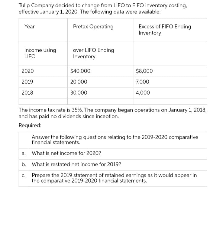 Tulip Company decided to change from LIFO to FIFO inventory costing,
effective January 1, 2020. The following data were available:
Year
Pretax Operating
Excess of FIFO Ending
Inventory
Income using
LIFO
over LIFO Ending
Inventory
2020
$40,000
$8,000
2019
20,000
7,000
2018
30,000
4,000
The income tax rate is 35%. The company began operations on January 1, 2018,
and has paid no dividends since inception.
Required:
Answer the following questions relating to the 2019-2020 comparative
financial statements.
a.
What is net income for 2020?
b. What is restated net income for 2019?
c.
Prepare the 2019 statement of retained earnings as it would appear in
the comparative 2019-2020 financial statements.