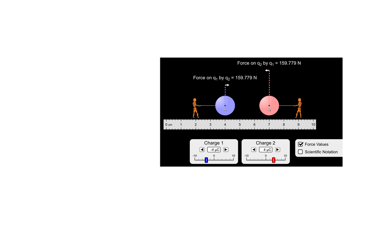 Force on q2 by q1 = 159.779 N
%3D
Force on q by q2 = 159.779N
О сm
1
2
3
4
7
10
Charge 1
Charge 2
Force Values
-4 μC
4 μC
Scientific Notation
-10
10
-10
10
