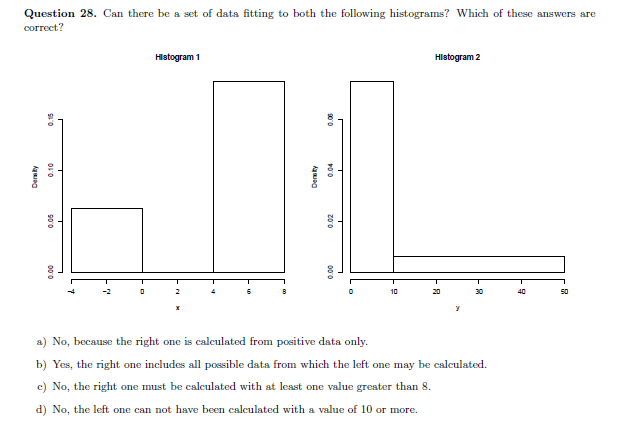 Question 28. Can there be a set of data fitting to both the following histograms? Which of these answers are
correct?
Histogram 1
Hlstogram 2
10
20
30
40
50
a) No, because the right one is calculated from positive data only.
b) Yes, the right one includes all possible data from which the left one may be calculated.
c) No, the right one must be calculated with at lesst one value greater than 8.
d) No, the left one can not have been calculated with a value of 10 or more.
000
Derety
900
000
0.10
