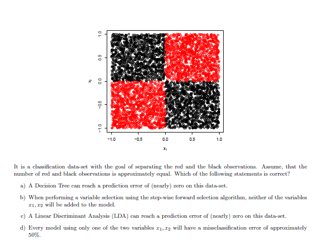 -1.0
-0.5
0.0
0.5
1.0
It is a classification data-set with the goal of separating the red and the black observations. Assume, that the
number of red and black observations is spproximately equal. Which of the following statements is correct?
a) A Decision Tree can reach a prediction error of (nearly) zero on this data-set.
b) When performing a variable selection using the step-wise forward selection algorithm, neither of the variables
I1, 12 will be added to the model.
c) A Linear Discriminant Analysis (LDA) can reach a prediction error of (nearly) zero on this data-set.
d) Every model using only one of the two variables 11, 12 will have a missclassification error of approximately
50%.
en-
01-
