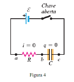 Chave
aberta
i = 0 q = 0
a R
Figura 4
