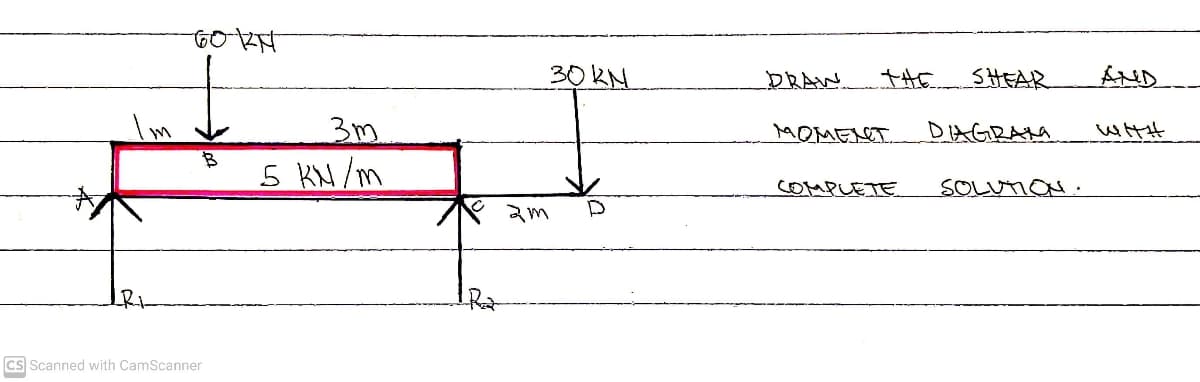 30KM
DRAN.
THE
SHEAR
AND
Im
3m
MOMENET
DIAGRAM
WiHH
5 KN /m
SOLUTION ·
COMPLETE
am
Cs Scanned with CamScanner
