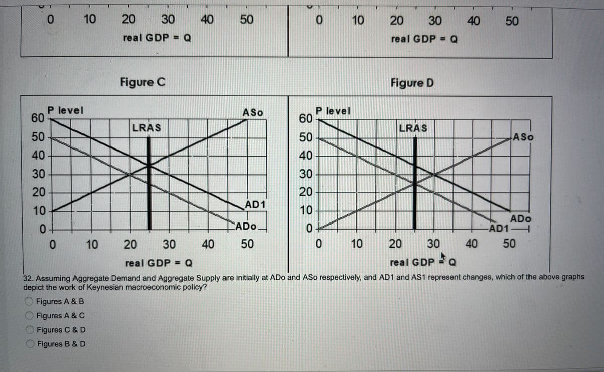 10
20
30
40
50
10
20
30
40
real GDP = Q
real GDP = Q
Figure C
Figure D
P level
60
P level
60
ASo
LRAS
LRAS
50
50
ASo
40
40
30
30 +
20
20
10
AD1
10
CADO.
ADo
AD1H
20
30
50
10
20
30
40
50
real GDP = Q
real GDP
32. Assuming Aggregate Demand and Aggregate Supply are initially at ADo and ASo respectively, and AD1 and AS1 represent changes, which of the above graphs
depict the work of Keynesian macroeconomic policy?
Figures A & B
Figures A & C
Figures C & D
Figures B & D
50
40
10
