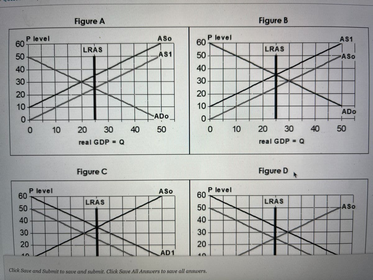 Figure A
Figure B
P level
60
P level
60
ASo
AS1
LRAS
LRAS
50
AS1
50
ASo
40
40
30
30
20
20
10
10
ADo
01
ADo
10
20
30
40
50
10
20
30
40
50
real GDP = Q
real GDP = Q
Figure C
Figure D
P level
60
P level
60
ASo
LRAS
LRAS
50
50
ASo
40
40
30
30
20
20
AD1
10
Click Save and Submit to save and submit. Click Save All Answers to save all answers.
은
