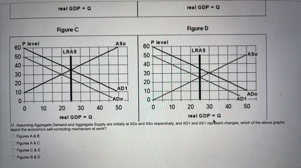real GDP = Q
real GDP = Q
Figure C
Figure D
P level
60
P level
60
ASo
LRAS
LRAS
50
50
ASo
40
40
30
30
20
20
AD1
10
10
ADo
ADo
-AD1H
ㅇ
10 20
30
40
10
30
40 50
real GDP = Q
%3D
real GDP = Q
31. Assuming Aggregate Demand and Aggregate Supply are initially at ADo and ASo respectively, and AD1 and AS1 repiusent changes, which of the above graphs
depict the economy's self-correcting mechanism at work?
Figures A & B
Figures A & C
Figures C & D
Figures B & D
20
50

