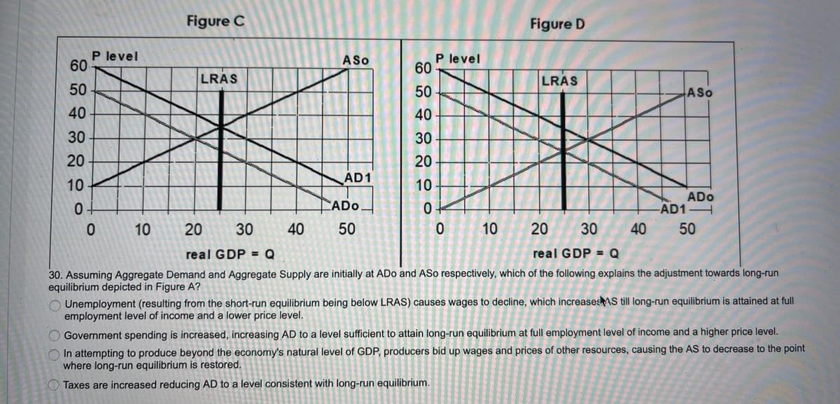 Figure C
Figure D
P level
60
P level
60
ASo
LRAS
LRAS
50
50
ASo
40
40 -
30
30
20
20
AD1
10
10
CADO
ADo
AD1H
20
30
40
50
10
20
30
40
50
real GDP =
Q
real GDP = Q
%3D
30. Assuming Aggregate Demand and Aggregate Supply are initially at ADo and ASo respectively, which of the following explains the adjustment towards long-run
equilibrium depicted in Figure A?
Unemployment (resulting from the short-run equilibrium being below LRAS) causes wages to decline, which increases AS till long-run equilibrium is attained at full
employment level of income and a lower price level.
Government spending is increased, increasing AD to a level sufficient to attain long-run equilibrium at full employment level of income and a higher price level.
In attempting to produce beyond the economy's natural level of GDP, producers bid up wages and prices of other resources, causing the AS to decrease to the point
where long-run equilibrium is restored.
O Taxes are increased reducing AD to a level consistent with long-run equilibrium.
10
