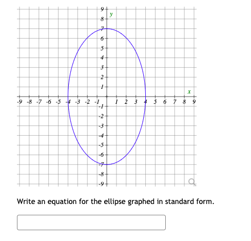 y
4-
2-
-9 -8 -7 -6 -5 4 -3 -2 -1
1 2 3 4 5 6 7 8 9
-2
4-
구
-9
Write an equation for the ellipse graphed in standard form.
