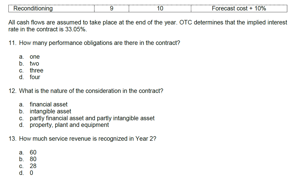 Reconditioning
10
Forecast cost + 10%
All cash flows are assumed to take place at the end of the year. OTC determines that the implied interest
rate in the contract is 33.05%.
11. How many performance obligations are there in the contract?
a.
one
b. two
three
d. four
C.
12. What is the nature of the consideration in the contract?
a. financial asset
b. intangible asset
partly financial asset and partly intangible asset
d.
C.
property, plant and equipment
13. How much service revenue is recognized in Year 2?
а.
60
b.
80
С.
28
d. 0
