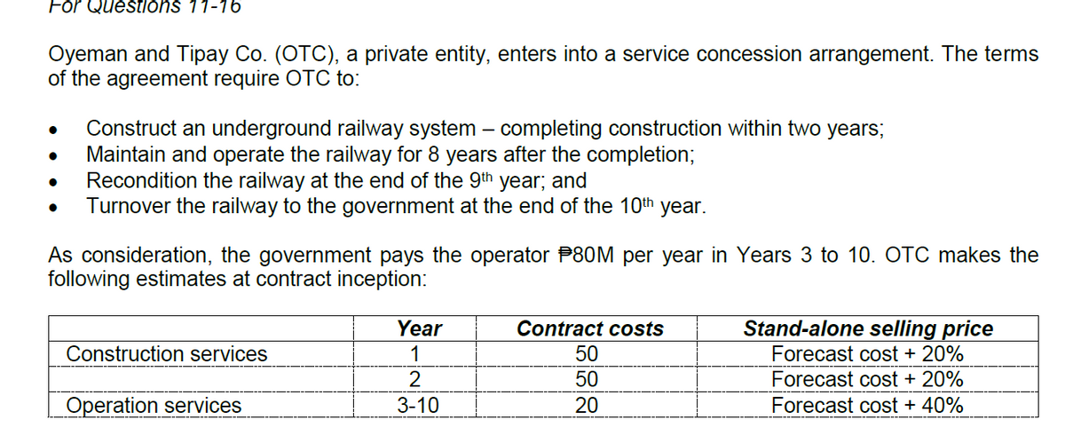 For Questions 11-16
Oyeman and Tipay Co. (OTC), a private entity, enters into a service concession arrangement. The terms
of the agreement require OTC to:
Construct an underground railway system – completing construction within two years;
Maintain and operate the railway for 8 years after the completion;
Recondition the railway at the end of the 9th year; and
Turnover the railway to the government at the end of the 10th year.
As consideration, the government pays the operator P80M per year in Years 3 to 10. OTC makes the
following estimates at contract inception:
Year
Contract costs
Stand-alone selling price
Construction services
1
50
Forecast cost + 20%
2
50
Forecast cost + 20%
Operation services
3-10
20
Forecast cost + 40%
