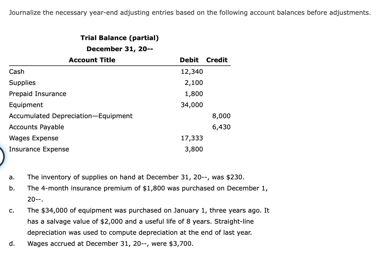 Journalize the necessary year-end adjusting entries based on the following account balances before adjustments.
Cash
Supplies
Prepaid Insurance
a.
b.
Equipment
Accumulated Depreciation-Equipment
Accounts Payable
Wages Expense
Insurance Expense
C.
Trial Balance (partial)
December 31, 20--
d.
Account Title
Debit Credit
12,340
2,100
1,800
34,000
17,333
3,800
8,000
6,430
The inventory of supplies on hand at December 31, 20--, was $230.
The 4-month insurance premium of $1,800 was purchased on December 1,
20--.
The $34,000 of equipment was purchased on January 1, three years ago. It
has a salvage value of $2,000 and a useful life of 8 years. Straight-line
depreciation was used to compute depreciation at the end of last year.
Wages accrued at December 31, 20--, were $3,700.
