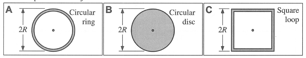 A
В т
|Square
loop
Circular
Circular
disc
ring
2R
2R
2R
