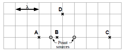 D
A
B
-Point
sources
