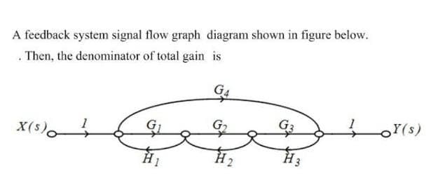 A feedback system signal flow graph diagram shown in figure below.
. Then, the denominator of total gain is
X(5)
H1
G4
2
H 3
OY(s)