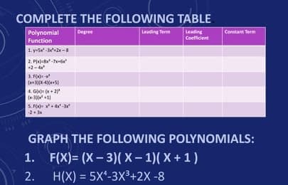 COMPLETE THE FOLLOWING TABLE
Leading Term
Constant Term
Polynomial
Function
Ly-S a2x -8
Degree
Leading
Coefficient
2-4e
3. Fod= -
4. Gla= (+ 2)
GRAPH THE FOLLOWING POLYNOMIALS:
1. F(X)= (X - 3)(X – 1)( X + 1 )
2.
H(X) = 5X-3X3+2X -8
