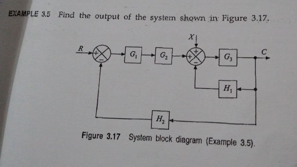 EXAMPLE 3.5 Find the output of the system shown in Figure 3.17,
G
G2
G3
H,
H2 +
Figure 3.17 System block diagram (Example 3.5).
