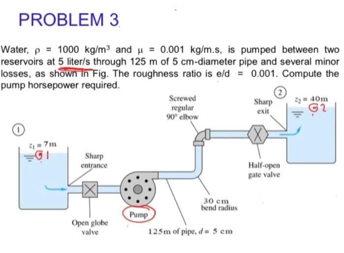 PROBLEM 3
Water, p = 1000 kg/m³ and μ = 0.001 kg/m.s, is pumped between two
reservoirs at 5 liter/s through 125 m of 5 cm-diameter pipe and several minor
losses, as shown in Fig. The roughness ratio is e/d= 0.001. Compute the
pump horsepower required.
2₂= 40m
Screwed
regular
90° elbow
Sharp
exit
Ģ2
1
2₁ = 7m
GI
Sharp
entrance
Half-open
gate valve
Open globe
valve
30 cm
bend radius
125m of pipe, d= 5 cm
Pump