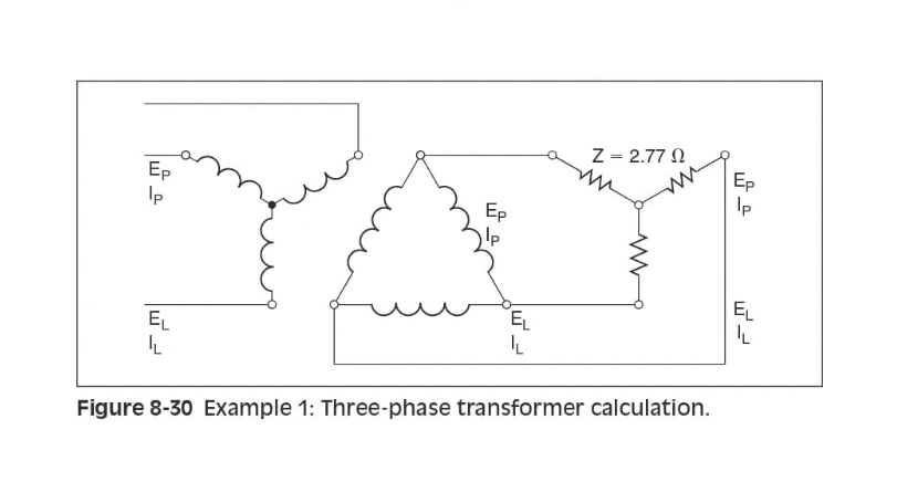 Z = 2.77 N
mu
Ep
Ip
Ep
Ip
Ep
EL
EL
EL
Figure 8-30 Example 1: Three-phase transformer calculation.
