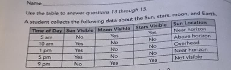 Name
A student collects the following data about the Sun, stars, moon, and Earth,
Sun Location
Use the table to answer questions 13 through 15.
Time of Day Sun Visible Moon Visible Stars Visible
Yes
Near horizon
Yes
Above horizon
5 am
10 am
No
No
Yes
No
Overhead
No
Near horizon
Not visible
No
1 pm
5 pm
9 pm
Yes
No
Yes
No
Yes
No
Yes
