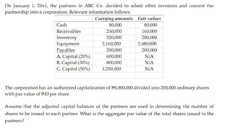 On January 1, 20x1, the partners in ABC Co. decided to admit other investors and convert the
partnership into a corporation. Relevant information follows:
Carrying amounts Fair values
Cash
80,000
80,000
Receivables
240,000
160,000
320,000
Inventory
Equipment
Payables
A, Capital (20%)
B, Capital (30%)
C, Capital (50%)
280,000
2,160,000
2,680,000
200,000
200,000
600,000
N/A
800,000
N/A
1,200,000
N/A
The corporation has an authorized capitalization of P8,000,000 divided into 200,000 ordinary shares
with par value of P40 per share.
Assume that the adjusted capital balances of the partners are used in determining the number of
shares to be issued to each partner. What is the aggregate par value of the total shares issued to the
partners?
