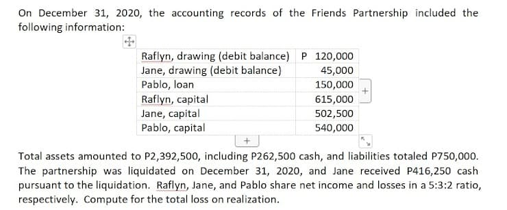 On December 31, 2020, the accounting records of the Friends Partnership included the
following information:
Raflyn, drawing (debit balance) P 120,000
Jane, drawing (debit balance)
Pablo, loan
Raflyn, capital
Jane, capital
Pablo, capital
45,000
150,000
615,000
502,500
540,000
Total assets amounted to P2,392,500, including P262,500 cash, and liabilities totaled P750,000.
The partnership was liquidated on December 31, 2020, and Jane received P416,250 cash
pursuant to the liquidation. Raflyn, Jane, and Pablo share net income and losses in a 5:3:2 ratio,
respectively. Compute for the total loss on realization.
