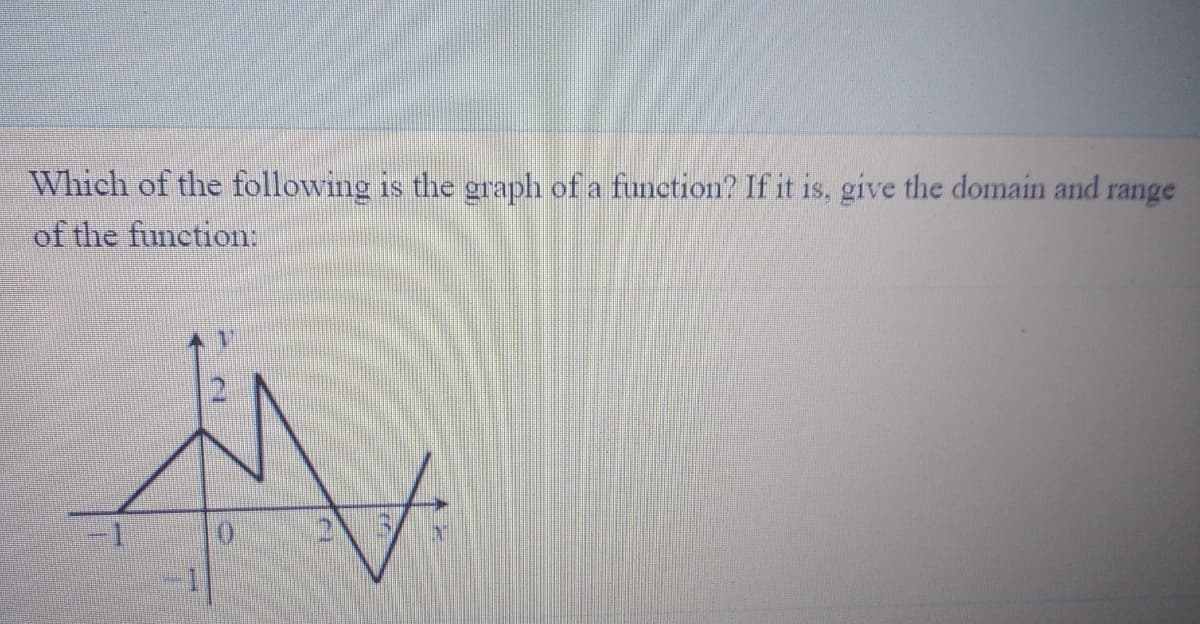 Which of the following is the graph of a function? If it is, give the domain and
of the function:
range
1.
