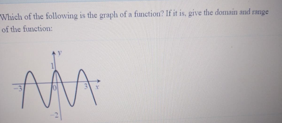 Which of the following is the graph of a function? If it is, give the domain and range
of the function:
