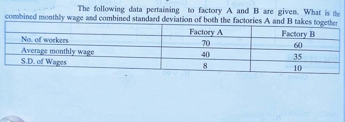 The following data pertaining to factory A and B are given. What is the
combined monthly wage and combined standard deviation of both the factories A and B takes together
Factory A
Factory B
No. of workers
70
60
Average monthly wage
S.D. of Wages
40
35
8
10
