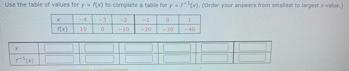 Use the table of values for y = f(x) to complete a table for y = f(x). (Order your answers from smallest to largest x-value.)
X
-4
-3
-2
-1
0
1
f(x)
10
0
-10
-20
-30
-40
X
f-¹(x)