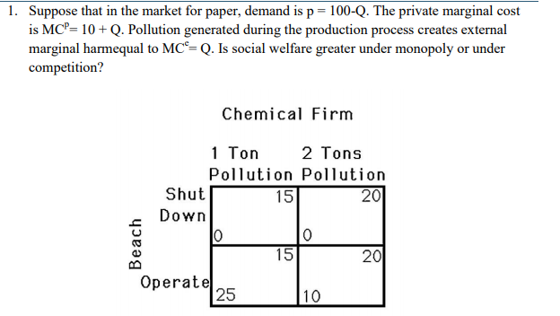 1. Suppose that in the market for paper, demand is p = 100-Q. The private marginal cost
is MCP= 10 + Q. Pollution generated during the production process creates external
marginal harmequal to MC°= Q. Is social welfare greater under monopoly or under
competition?
Chemical Firm
1 Ton
2 Tons
Pollution Pollution
Shut
15
20
Down
15
20
Operate
25
10
Beach
