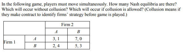 In the following game, players must move simultaneously. How many Nash equilibria are there?
Which will occur without collusion? Which will occur if collusion is allowed? (Collusion means if
they make contract to identify firms' strategy before game is played.)
Firm 2
A
В
3, 1
7,0
Firm 1
B
2, 4
5, 3
