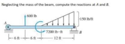 Neglecting the mass of the beam, compute the reactions at A and B.
600 lb
150 Iv
7200 lb-ft
-on-
12 ft
-6 ft
