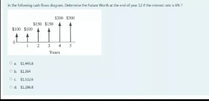 In the following cash flows diagram, Determine the Future Worth at the end of year 12 if the interest rate is 6% ?
$200 $200
$150 $150
$100 $100
1 2 3 4 5
Years
a. $1.445.8
Ob. $1364
Oc $1.532.6
Od. $1.286.8
