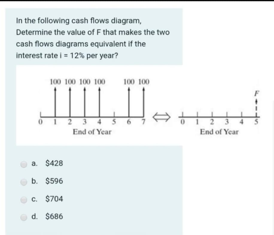 In the following cash flows diagram,
Determine the value of F that makes the two
cash flows diagrams equivalent if the
interest rate i = 12% per year?
%3D
100 100 100 100
100 100
F
01 2 3 4 5 6
3
End of Year
End of Year
a. $428
b. $596
c. $704
d. $686
4,

