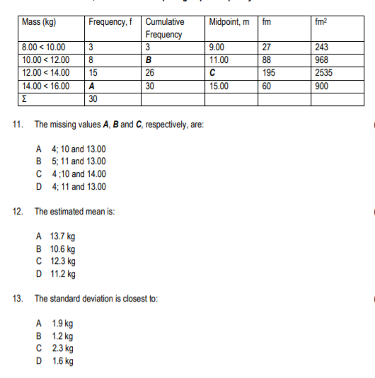 Frequency, f Cumulative
Frequency
3
Mass (kg)
Midpoint, m
fm
fm2
8.00 < 10.00
10.00 < 12.00
12.00 < 14.00
14.00 < 16.00
30
3
9.00
27
243
B
11.00
88
968
15
26
195
2535
A
30
15.00
60
900
Σ
11. The missing values A, B and C, respectively, are:
A 4; 10 and 13.00
B 5; 11 and 13.00
C 4;10 and 14.00
D 4; 11 and 13.00
12. The estimated mean is:
A 13.7 kg
B 10.6 kg
C 12.3 kg
D 112 kg
13. The standard deviation is closest to:
A 1.9 kg
в 12 kg
C 23 kg
D 1.6 kg
