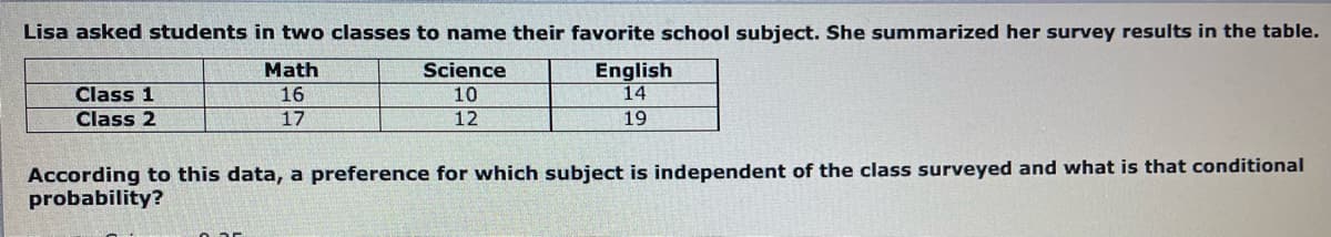 Lisa asked students in two classes to name their favorite school subject. She summarized her survey results in the table.
Math
Science
English
14
Class 1
16
10
Class 2
17
12
19
According to this data, a preference for which subject is independent of the class surveyed and what is that conditional
probability?
