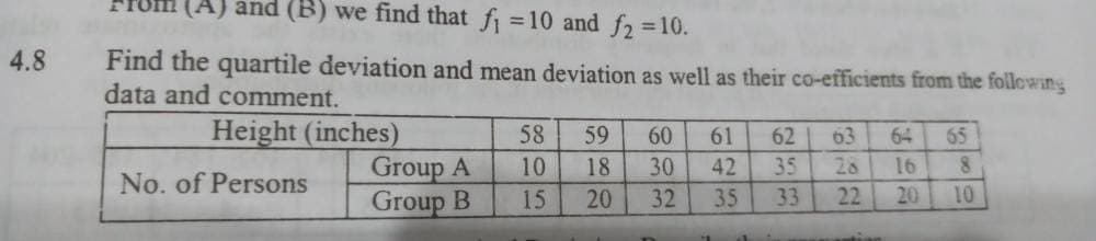 and (B) we find that f = 10 and f2 10.
%3D
Find the quartile deviation and mean deviation as well as their co-efficients from the follewing
data and comment.
4.8
Height (inches)
Group A
Group B
58
59
60
61
62
63
64
65
10
18
30
42
35
28
16
No. of Persons
15
20
32
35
33
22
20
10
