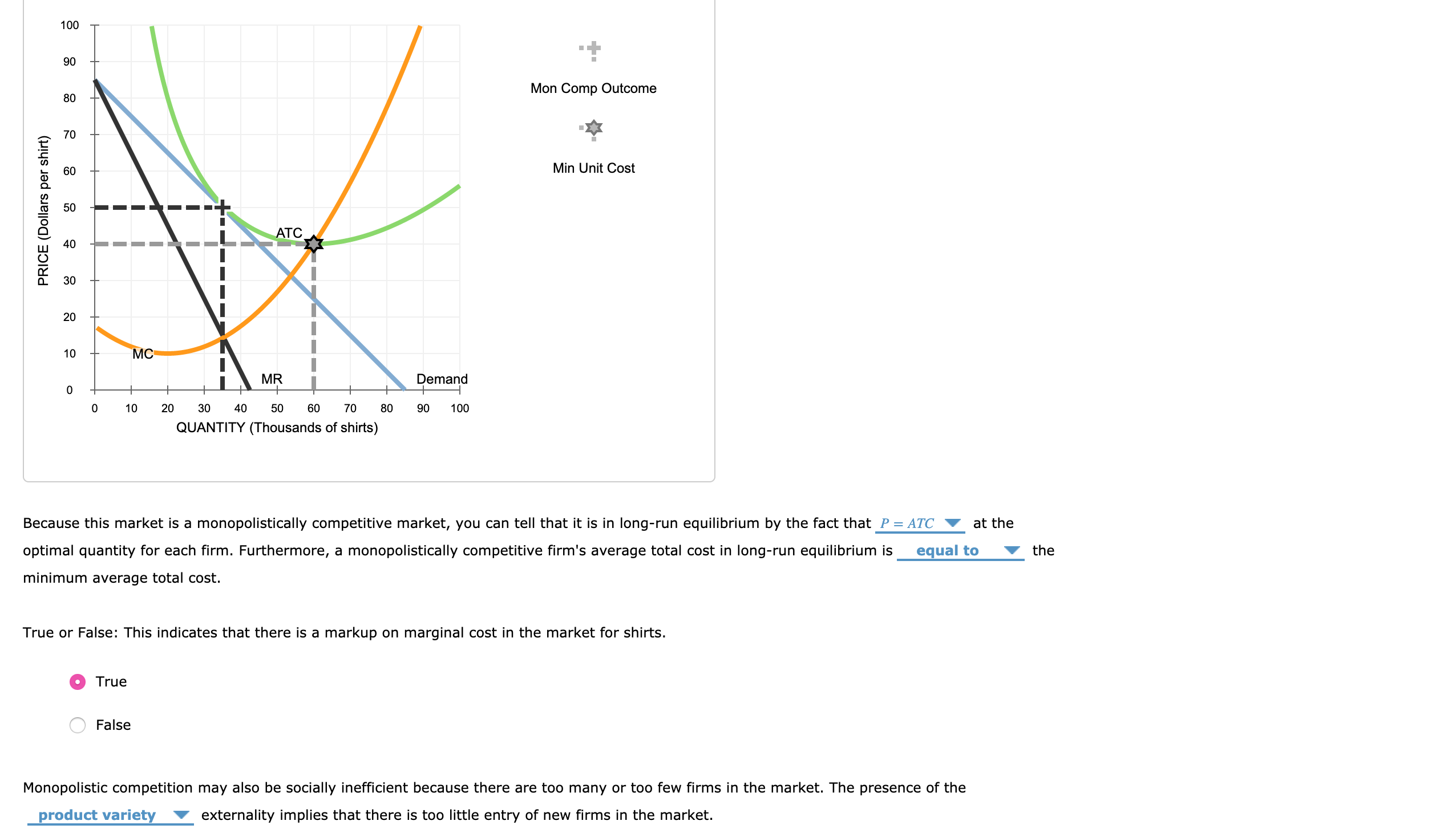 100
90
Mon Comp Outcome
80
70
60
Min Unit Cost
50
ATC
40
30
20
10
MC
MR
Demand
10
20
30
40
50
60
70
80
90
100
QUANTITY (Thousands of shirts)
Because this market is a monopolistically competitive market, you can tell that it is in long-run equilibrium by the fact that P= ATC
at the
optimal quantity for each firm. Furthermore, a monopolistically competitive firm's average total cost in long-run equilibrium is
equal to
the
minimum average total cost.
True or False: This indicates that there is a markup on marginal cost in the market for shirts.
True
False
Monopolistic competition may also be socially inefficient because there are too many or too few firms in the market. The presence of the
product variety
externality implies that there is too little entry of new firms in the market.
PRICE (Dollars per shirt)
