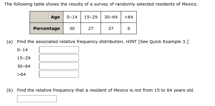 The following table shows the results of a survey of randomly selected residents of Mexico.
Age
0-14
15-29
30-64
>64
Percentage
30
27
37
(a) Find the associated relative frequency distribution. HINT [See Quick Example 3.]
0-14
15-29
30-64
>64
(b) Find the relative frequency that a resident of Mexico is not from 15 to 64 years old.
