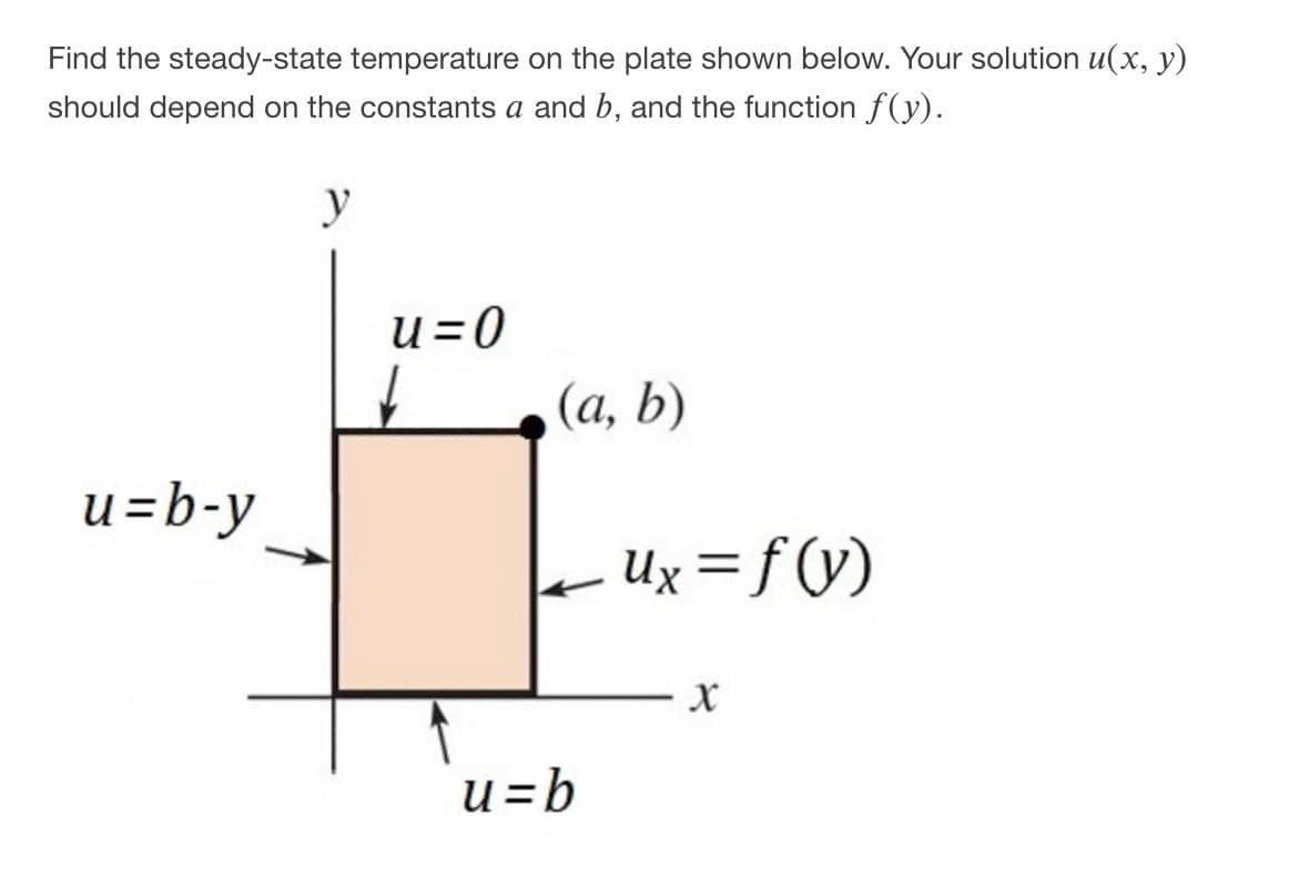 Find the steady-state temperature on the plate shown below. Your solution u(x, y)
should depend on the constants a and b, and the function f (y).
y
u=0
(а, b)
u=b-y
Ux = f (V)
u=b
