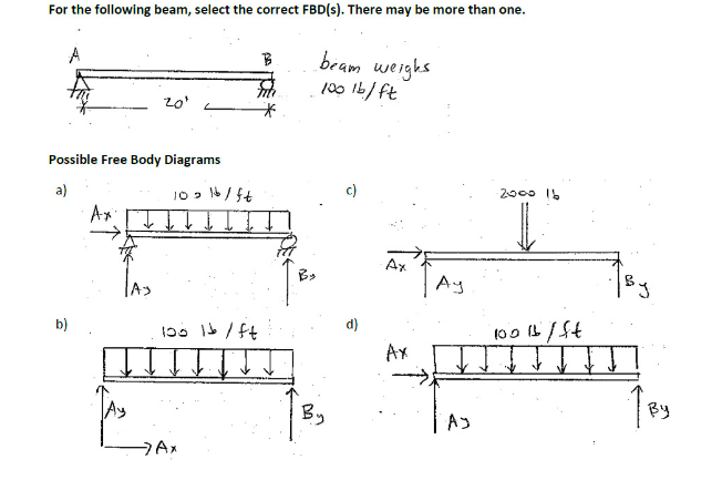 For the following beam, select the correct FBD(s). There may be more than one.
A
Possible Free Body Diagrams
a)
b)
20¹
™
10916/ft
100 16 / ft
->Ax
B
beam weighs
1001b/ft
By
Ax
Ax
Ay
Ау
-2000 15
10016/ft
1 By