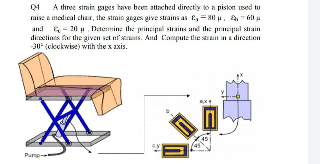 Q4
A three strain gages have been attached directly to a piston used to
raise a medical chair, the strain gages give strains as Ea = 80 µ , Eb = 60 µ
and Ec = 20 u . Determine the principal strains and the principal strain
directions for the given set of strains. And Compute the strain in a direction
-30° (clockwise) with the x axis.
45
Pump
