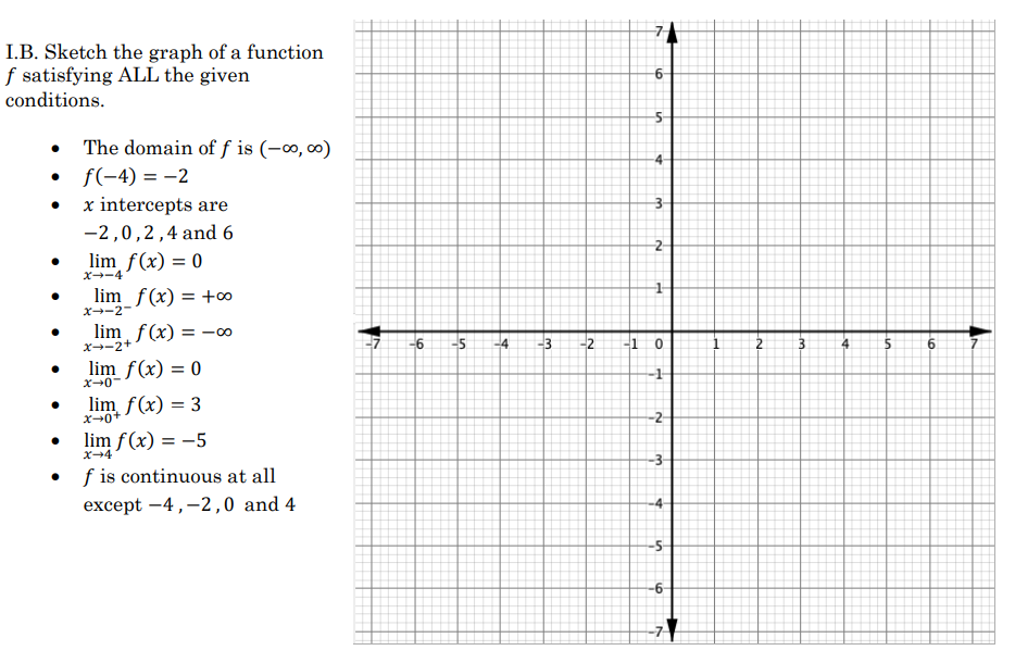 I.B. Sketch the graph of a function
f satisfying ALL the given
conditions.
• The domain off is (-∞0,00)
• f(-4)= -2
●
x intercepts are
-2,0,2,4 and 6
lim f(x) = 0
x-4
lim_f(x) = +00
x-2-
lim f(x) = -
X→-2+
lim f(x) = 0
X-0-
lim f(x) = 3
x→0+
lim f(x) = -5
X→4
f is continuous at all
except -4,-2,0 and 4
-6 -5
w
-2
10
6
-5-
4
3-
2
1
-10
1
-2
-3-
-4
-5-
-6
-7-1
2
3
4
5
6